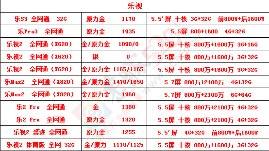 2月12日品牌笔记本品牌手机报价513 / 作者:机器 / 帖子ID:191665