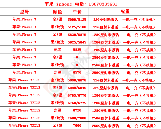 2月13日品牌手机品牌笔记本报价176 / 作者:机器 / 帖子ID:191740