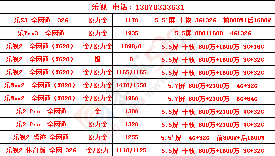 2月13日品牌手机品牌笔记本报价303 / 作者:机器 / 帖子ID:191740