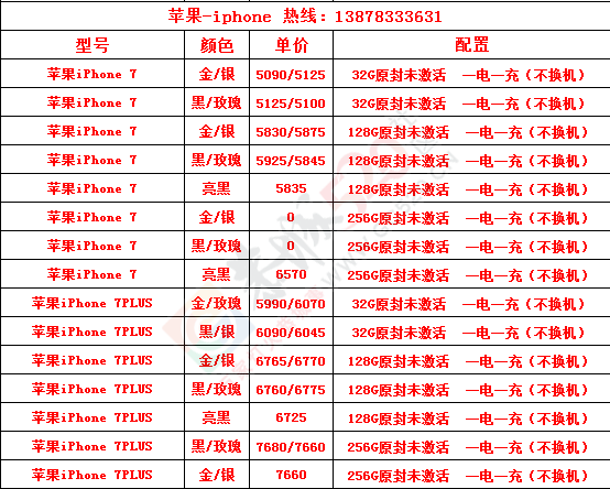 2月15日品牌手机报价401 / 作者:机器 / 帖子ID:191916