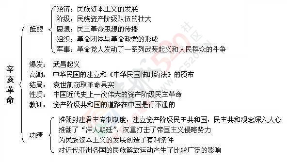 没想到恭城人曾经这么牛掰……厉害了！216 / 作者:该做的事情 / 帖子ID:224647