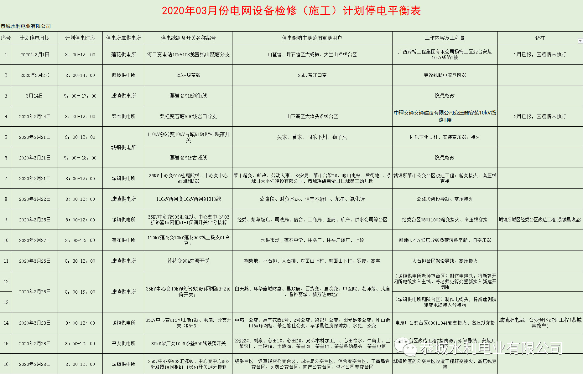 2020年03月份电网设备检修（施工）计划停电平衡表466 / 作者:论坛小编01 / 帖子ID:270727