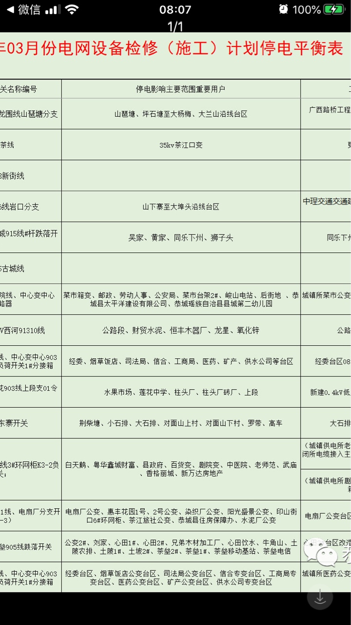 2020年03月份电网设备检修（施工）计划停电平衡表126 / 作者:公路美学 / 帖子ID:270727