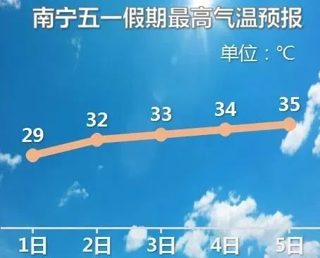 未来几天广西热到炸！最高39℃！199 / 作者:Killua / 帖子ID:271466