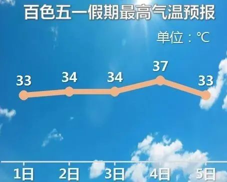 未来几天广西热到炸！最高39℃！377 / 作者:Killua / 帖子ID:271466