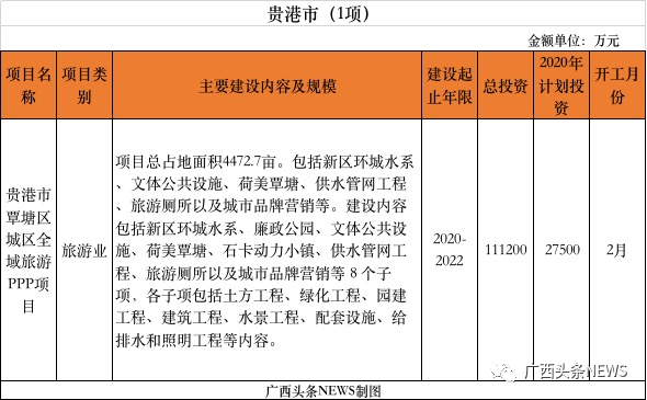 重磅 | 刚公布，桂林今年新开工10大项目总投资141.8472亿元，快看你家房子升值了吗211 / 作者:论坛小编01 / 帖子ID:271673