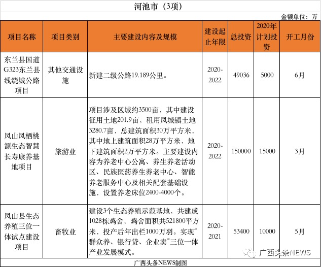 重磅 | 刚公布，桂林今年新开工10大项目总投资141.8472亿元，快看你家房子升值了吗914 / 作者:论坛小编01 / 帖子ID:271673