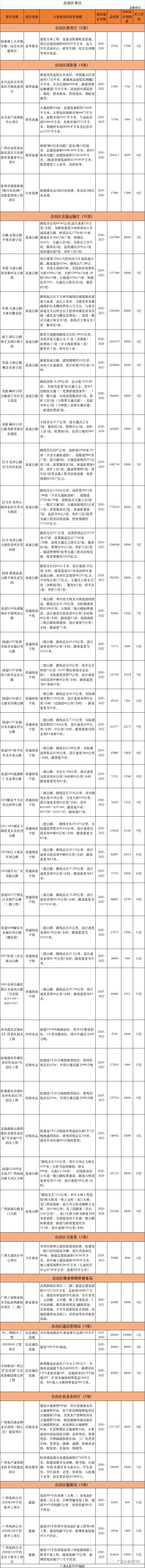 重磅 | 刚公布，桂林今年新开工10大项目总投资141.8472亿元，快看你家房子升值了吗442 / 作者:论坛小编01 / 帖子ID:271673