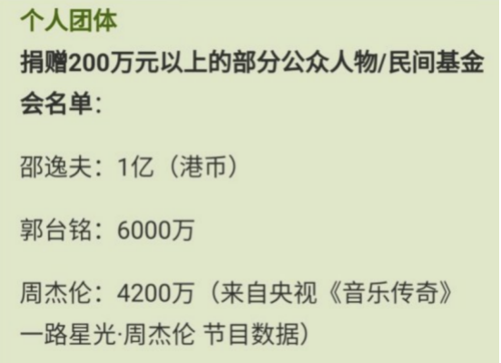 今天能被宠成孩子的，只有周杰伦的粉丝146 / 作者:雨云儿 / 帖子ID:272154