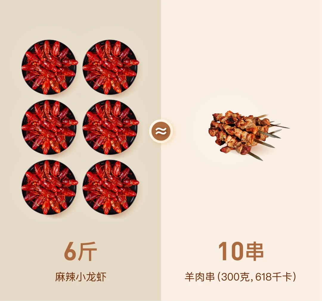 吃小龙虾到底胖不胖？我们连麻辣的都算了一下……198 / 作者:華大夫 / 帖子ID:272726