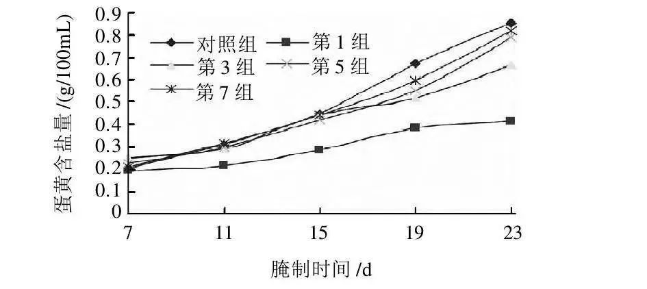 「咸鸭蛋」的蛋白为什么更咸？流油的蛋黄是脂肪炸弹吗？169 / 作者:kevinbe888 / 帖子ID:273201