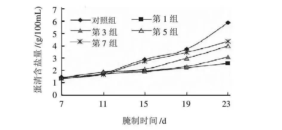 「咸鸭蛋」的蛋白为什么更咸？流油的蛋黄是脂肪炸弹吗？253 / 作者:kevinbe888 / 帖子ID:273201