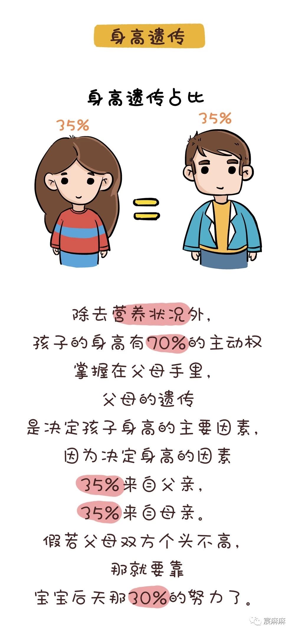 夫妻俩谁的基因决定了孩子的智商和相貌？太准了！810 / 作者:雨云儿 / 帖子ID:273406