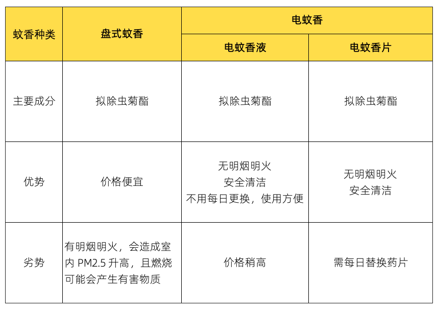 蚊香有毒，为什么我们还是推荐你用997 / 作者:给点阳光就灿烂 / 帖子ID:273753