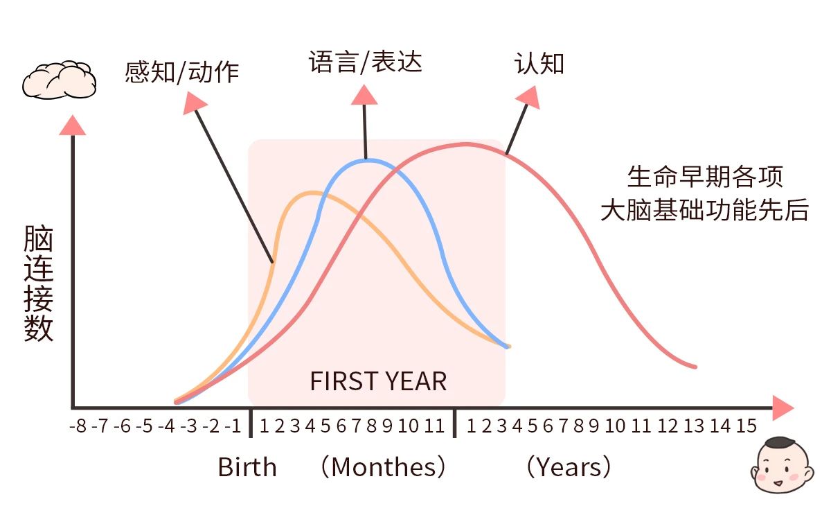 顺产的孩子更聪明？真相和你想的不太一样！883 / 作者:kevinbe888 / 帖子ID:273952