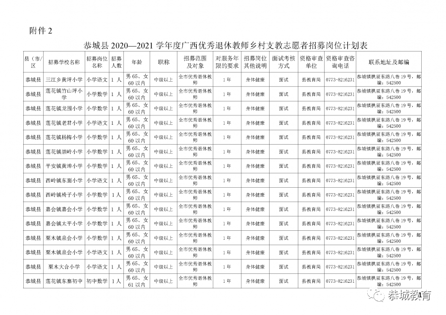 2020年恭城瑶族自治县招募优秀退休教师支教公告286 / 作者:论坛小编04 / 帖子ID:274009