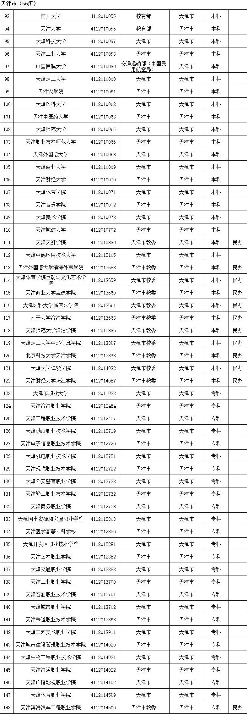 权威！教育部发布2020全国高校名单177 / 作者:论坛小编04 / 帖子ID:274148