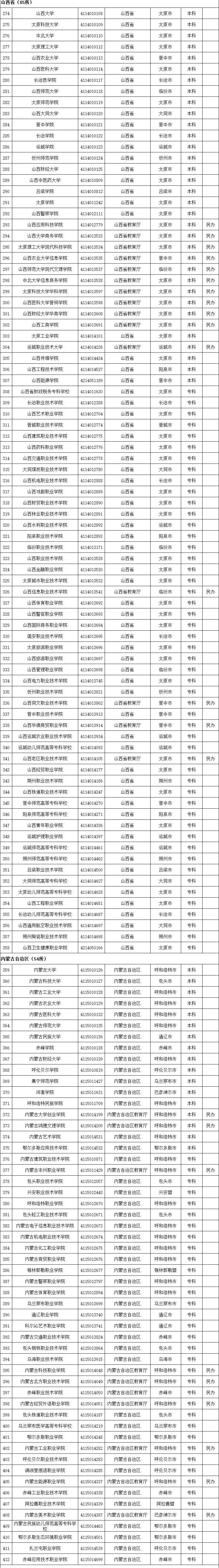 权威！教育部发布2020全国高校名单730 / 作者:论坛小编04 / 帖子ID:274148