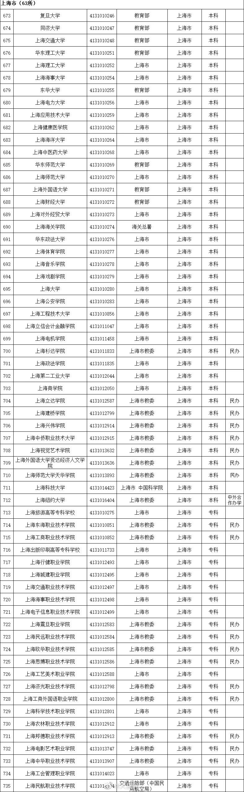 权威！教育部发布2020全国高校名单350 / 作者:论坛小编04 / 帖子ID:274148