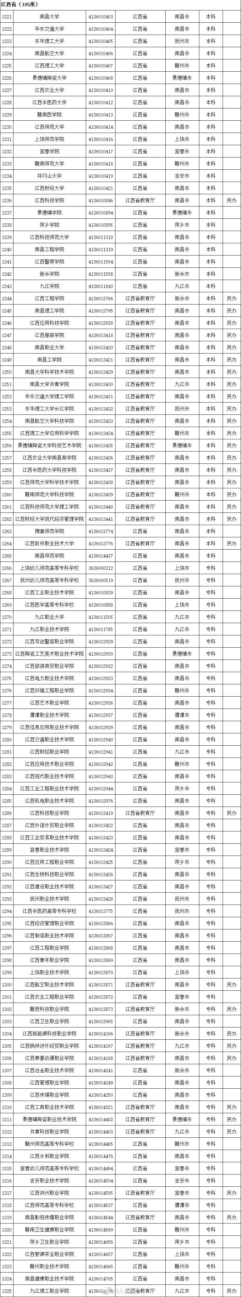 权威！教育部发布2020全国高校名单890 / 作者:论坛小编04 / 帖子ID:274148