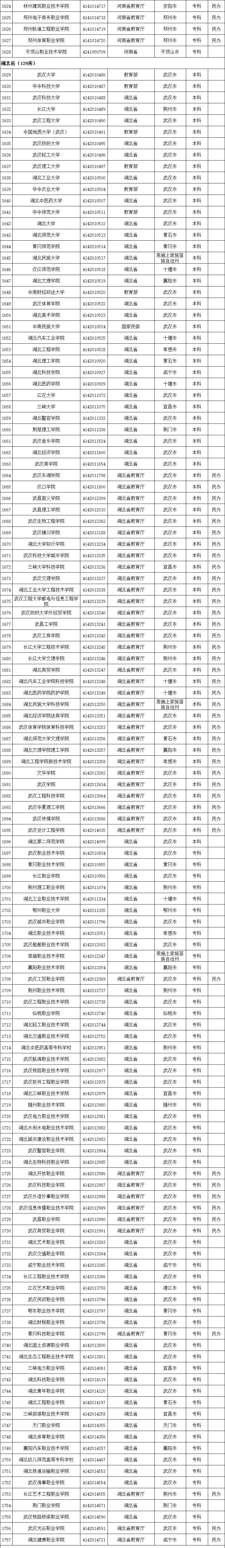 权威！教育部发布2020全国高校名单953 / 作者:论坛小编04 / 帖子ID:274148