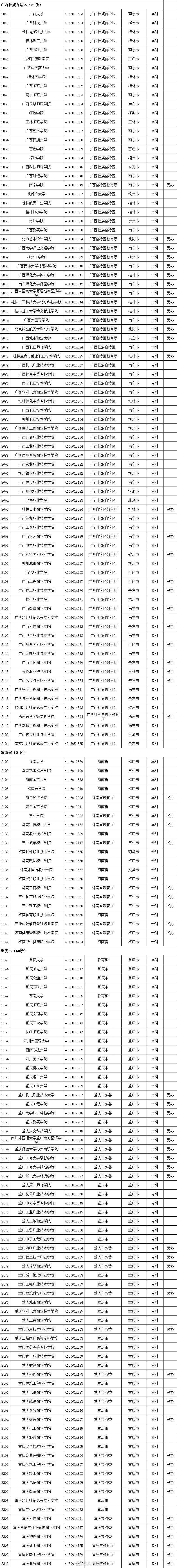 权威！教育部发布2020全国高校名单909 / 作者:论坛小编04 / 帖子ID:274148