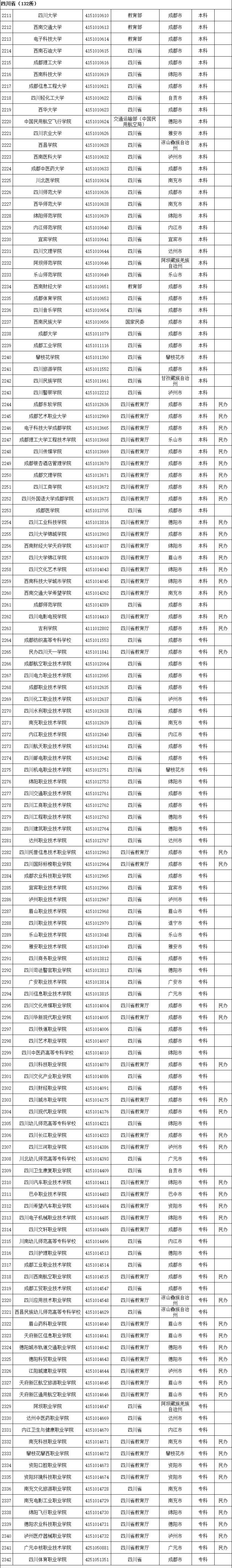 权威！教育部发布2020全国高校名单958 / 作者:论坛小编04 / 帖子ID:274148