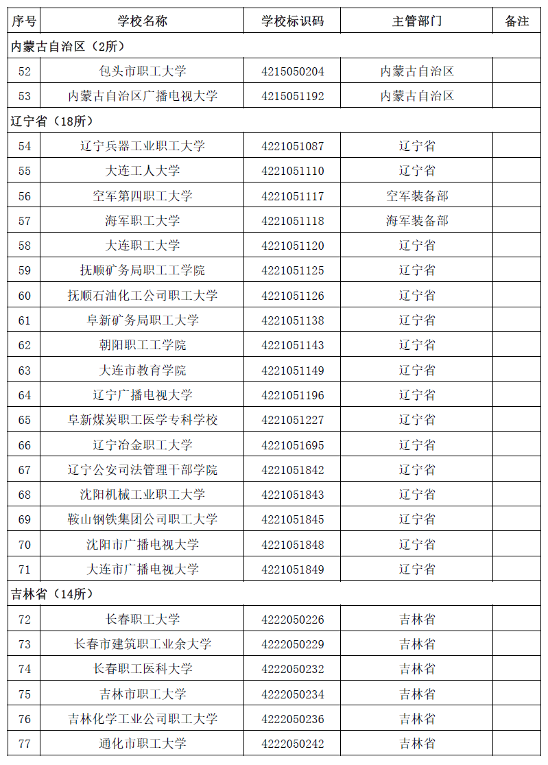 权威！教育部发布2020全国高校名单878 / 作者:论坛小编04 / 帖子ID:274148