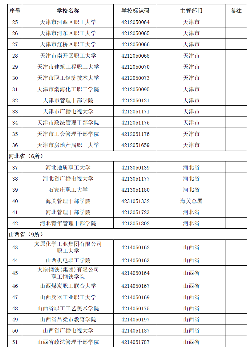 权威！教育部发布2020全国高校名单706 / 作者:论坛小编04 / 帖子ID:274148