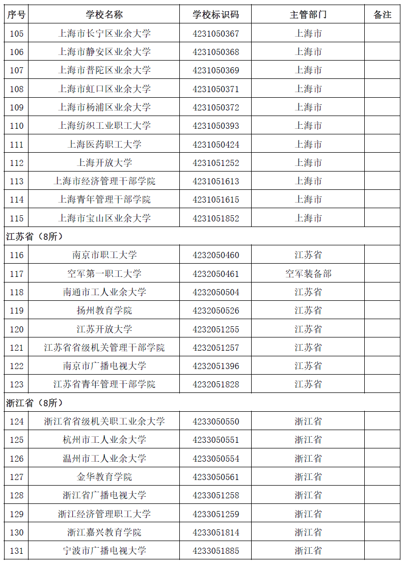 权威！教育部发布2020全国高校名单535 / 作者:论坛小编04 / 帖子ID:274148