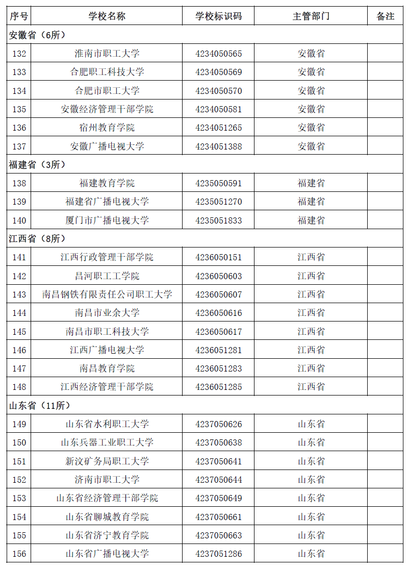 权威！教育部发布2020全国高校名单156 / 作者:论坛小编04 / 帖子ID:274148