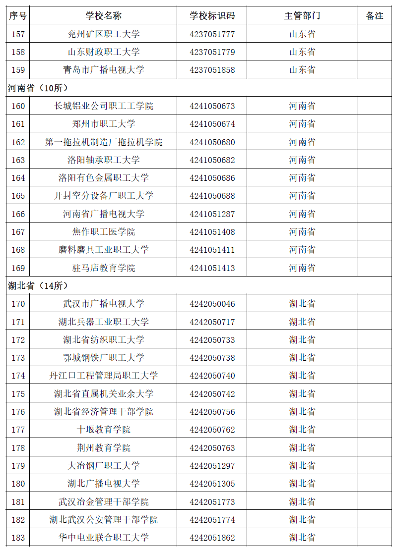 权威！教育部发布2020全国高校名单692 / 作者:论坛小编04 / 帖子ID:274148