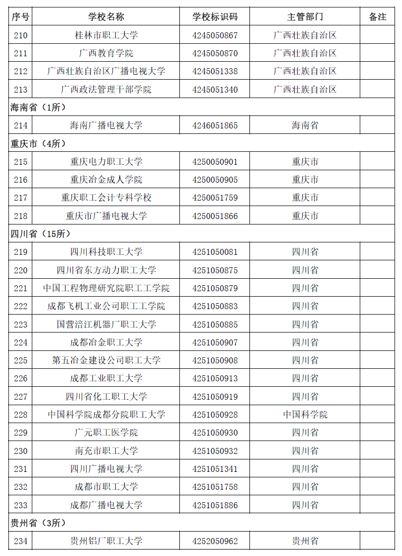 权威！教育部发布2020全国高校名单245 / 作者:论坛小编04 / 帖子ID:274148