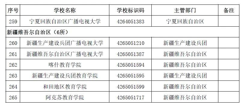 权威！教育部发布2020全国高校名单216 / 作者:论坛小编04 / 帖子ID:274148