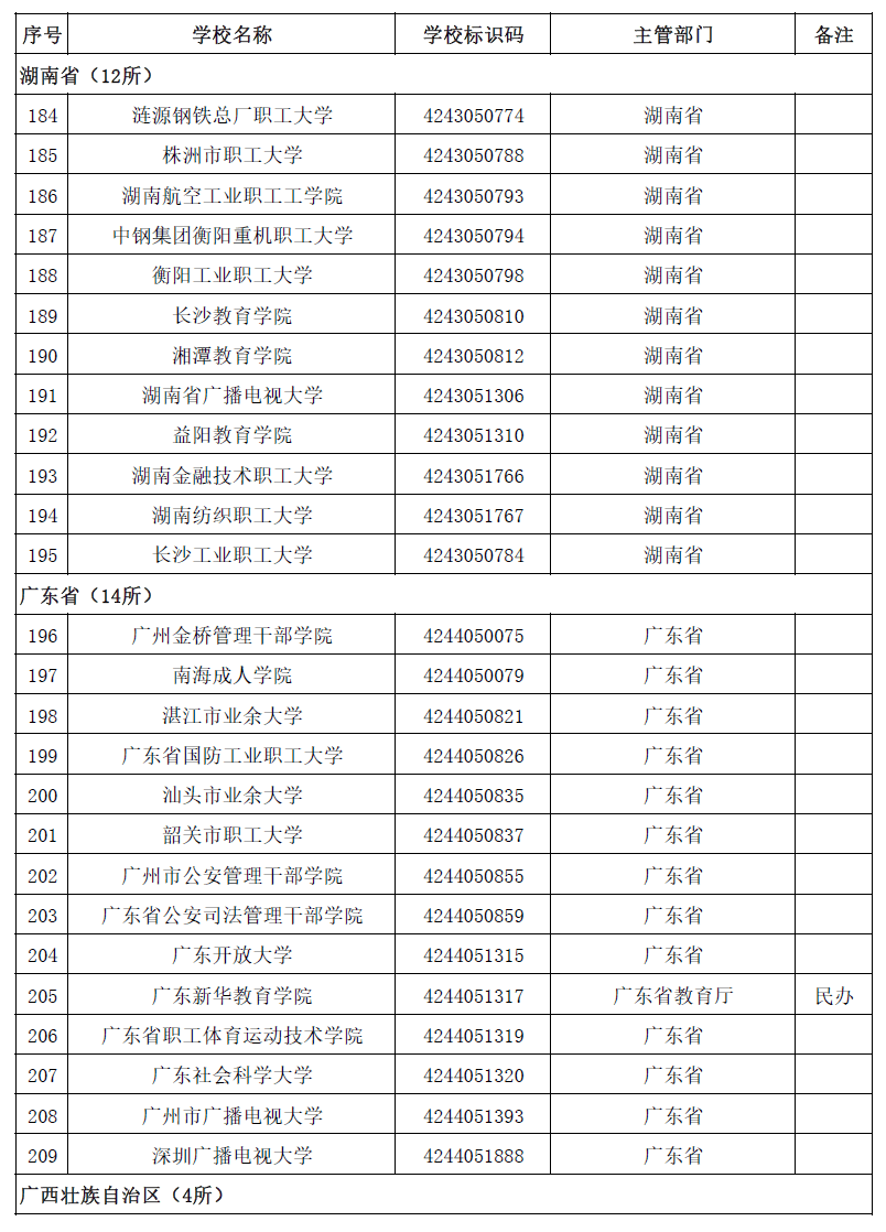 权威！教育部发布2020全国高校名单184 / 作者:论坛小编04 / 帖子ID:274148