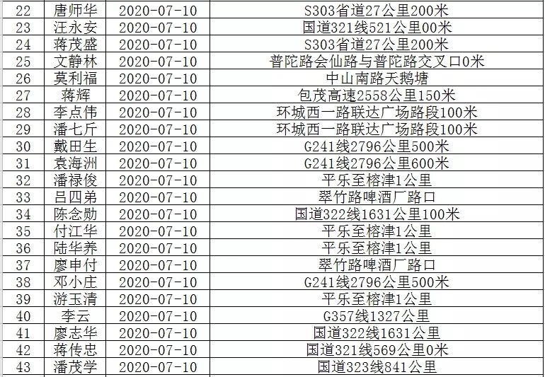 恭城滨江路，李绪红被实名曝光！你认识吗？851 / 作者:普通人物怨 / 帖子ID:274275