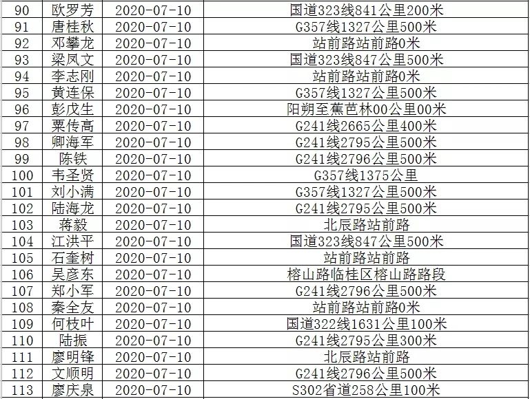 恭城滨江路，李绪红被实名曝光！你认识吗？288 / 作者:普通人物怨 / 帖子ID:274275