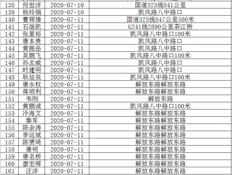 恭城滨江路，李绪红被实名曝光！你认识吗？129 / 作者:普通人物怨 / 帖子ID:274275