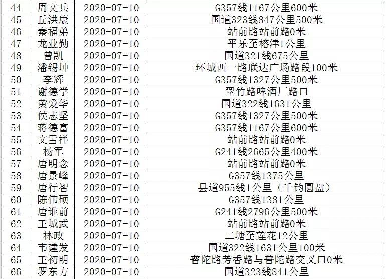 恭城滨江路，李绪红被实名曝光！你认识吗？597 / 作者:普通人物怨 / 帖子ID:274275