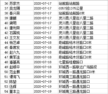 桂林54名酒（醉）驾人员实名曝光，恭城一人（附酒驾成本）| 五大曝光行动253 / 作者:普通人物怨 / 帖子ID:274473