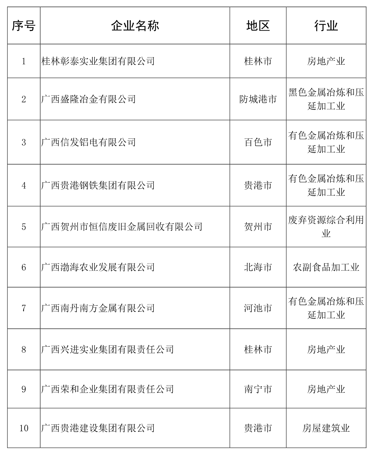 刚公布！桂林最有钱的企业都在这里了，有你们公司吗？427 / 作者:登山涉水 / 帖子ID:274958