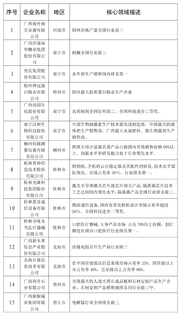 刚公布！桂林最有钱的企业都在这里了，有你们公司吗？463 / 作者:登山涉水 / 帖子ID:274958