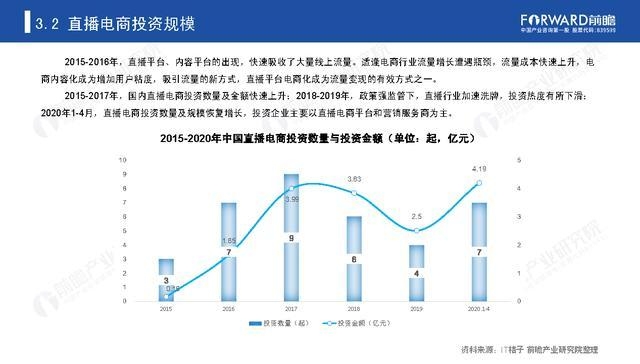 直播“翻车”现象频发，为什么直播带货还是那么火688 / 作者:形腿望舞 / 帖子ID:275209