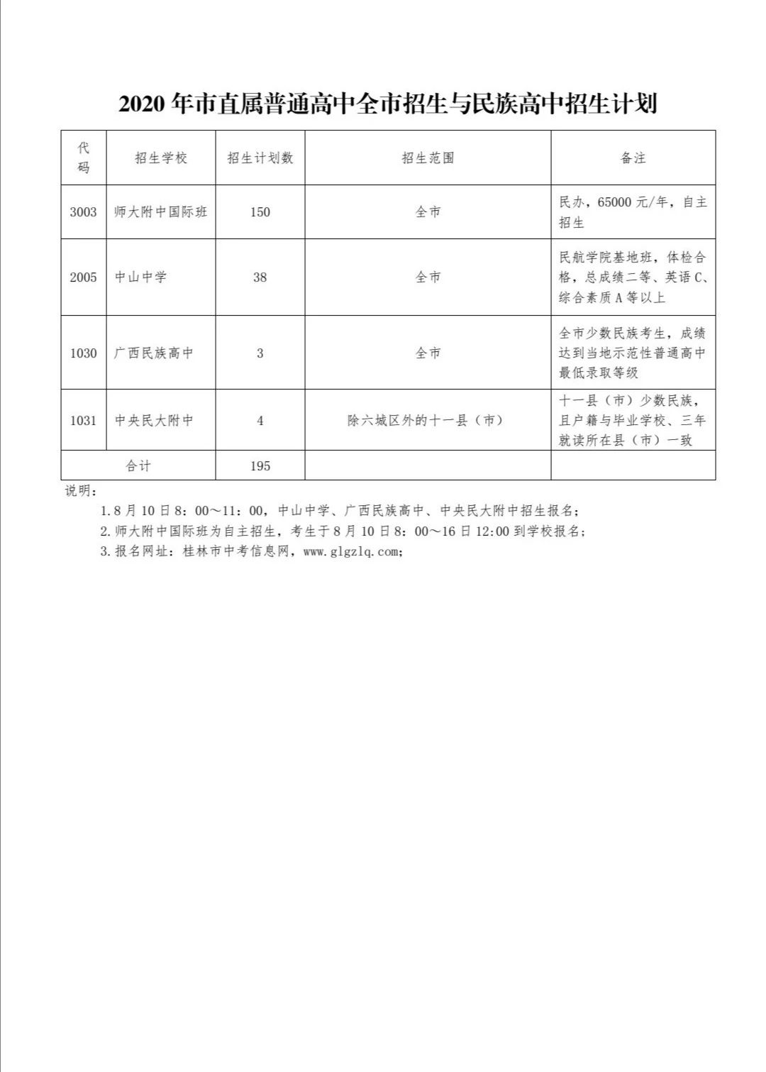 扩散 | 8月10日桂林“初升高”报名开始，这份“宝典”请务必收好！135 / 作者:论坛小编01 / 帖子ID:275343