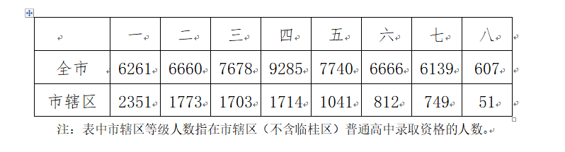 扩散 | 8月10日桂林“初升高”报名开始，这份“宝典”请务必收好！182 / 作者:论坛小编01 / 帖子ID:275343