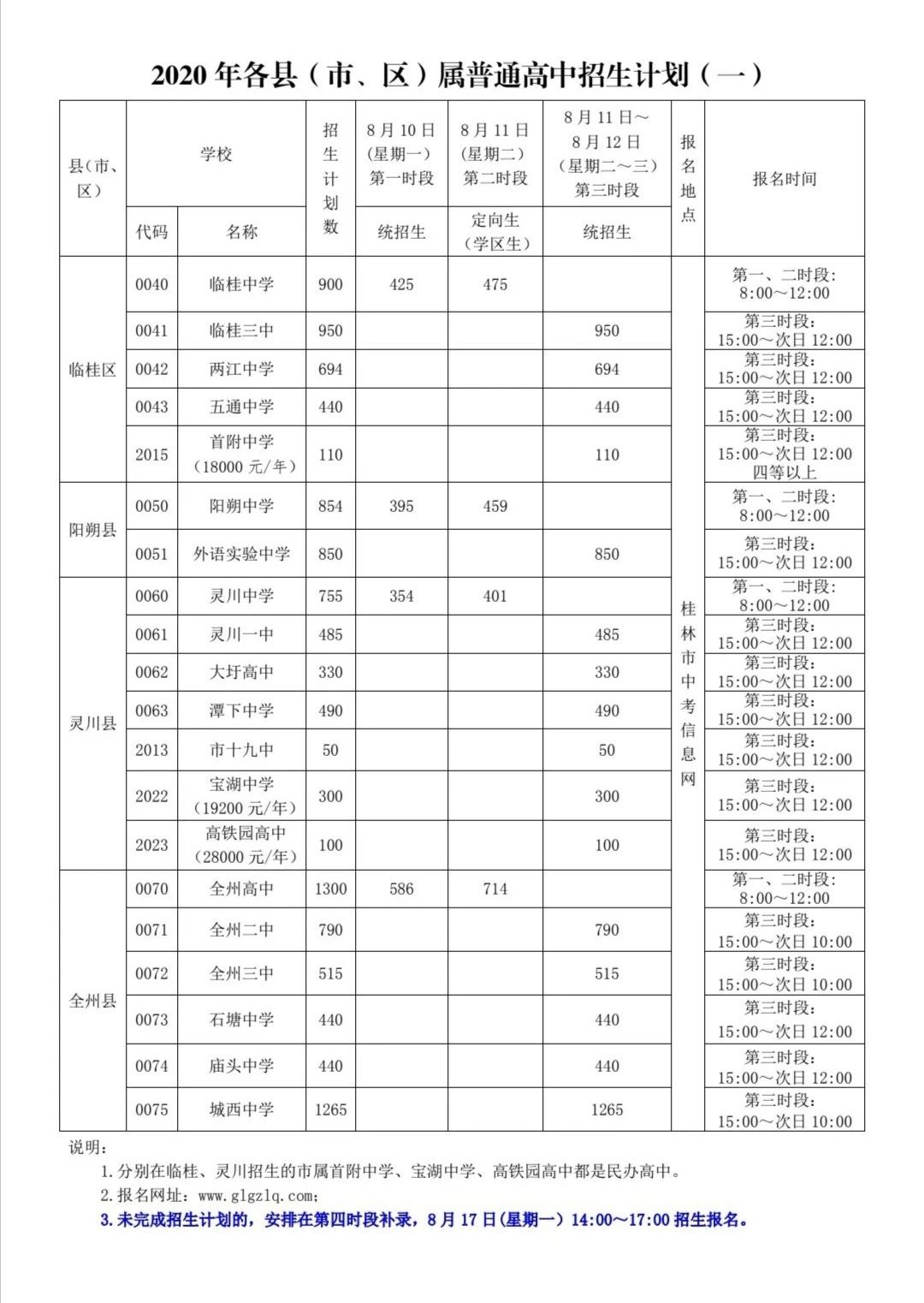 扩散 | 8月10日桂林“初升高”报名开始，这份“宝典”请务必收好！784 / 作者:论坛小编01 / 帖子ID:275343