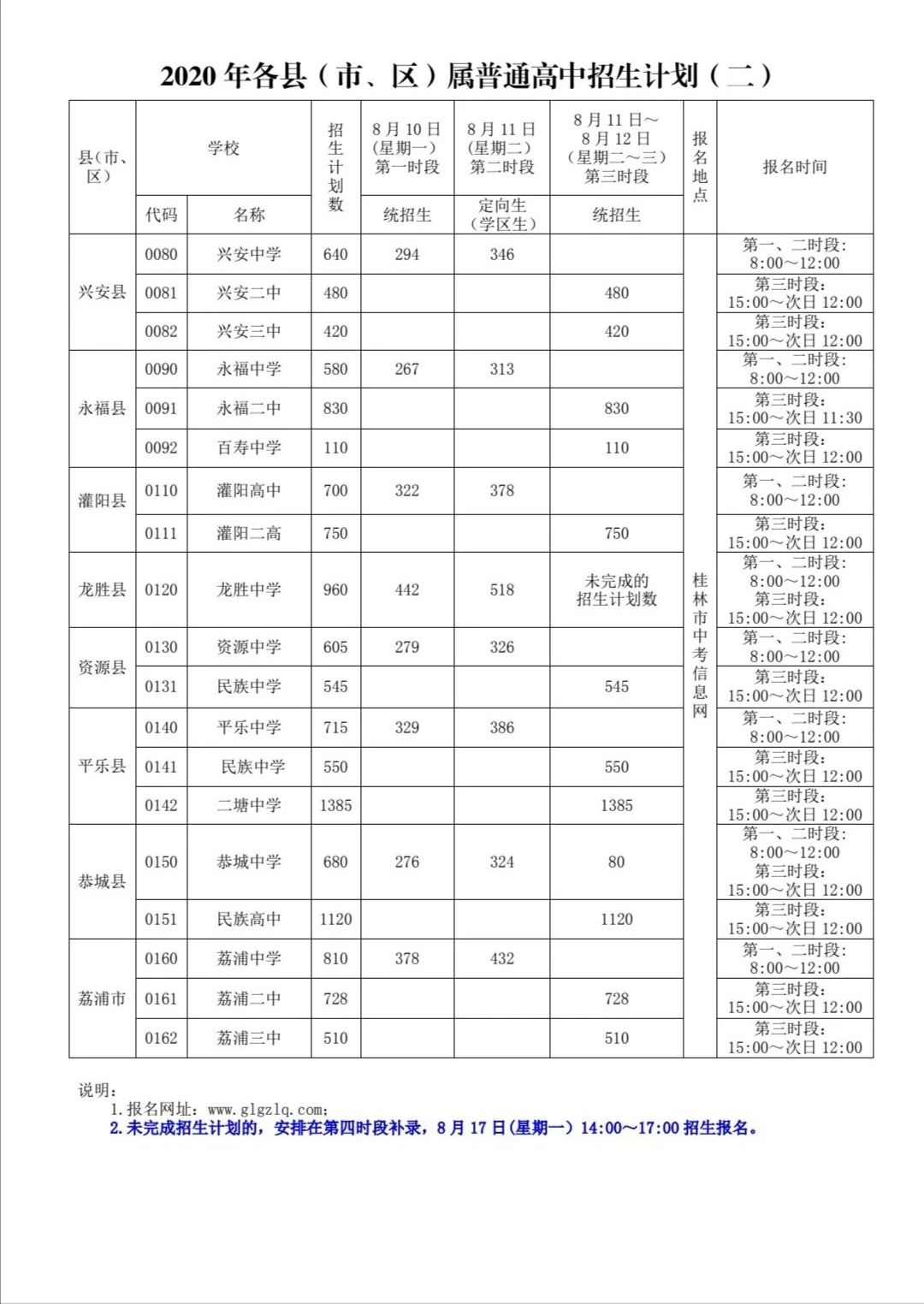 扩散 | 8月10日桂林“初升高”报名开始，这份“宝典”请务必收好！486 / 作者:论坛小编01 / 帖子ID:275343