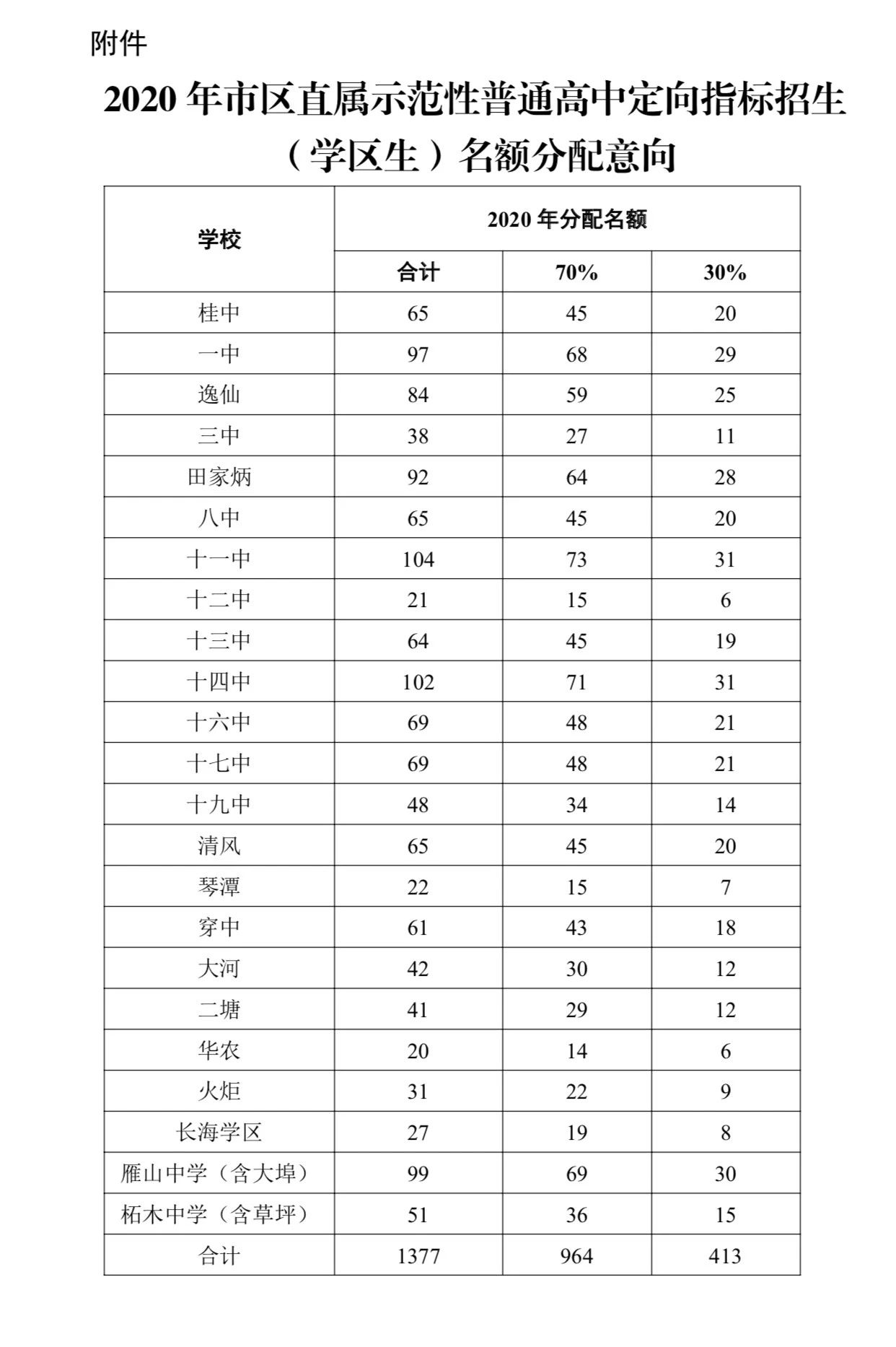 扩散 | 8月10日桂林“初升高”报名开始，这份“宝典”请务必收好！609 / 作者:论坛小编01 / 帖子ID:275343