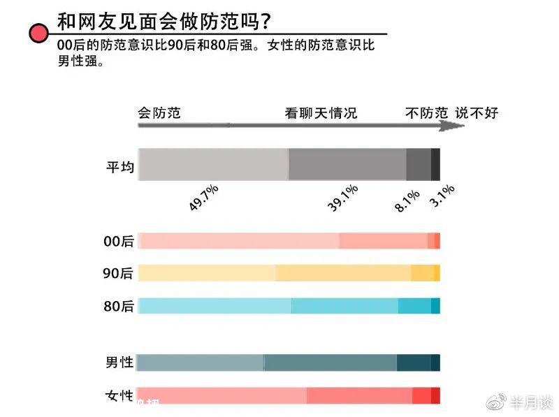 “CPdd”，你和网友“奔现”过吗？340 / 作者:麻辣鸡翅 / 帖子ID:275474