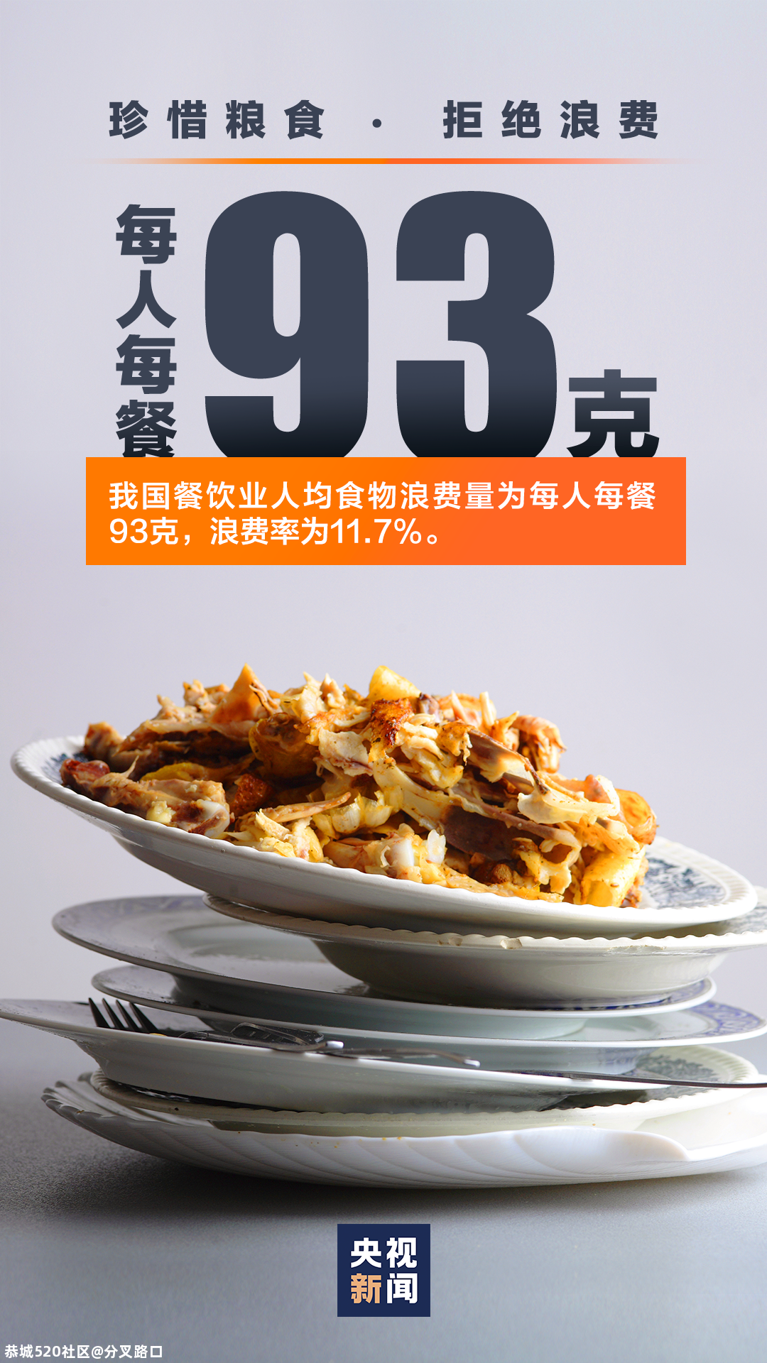 你浪费了多少粮食？这组数字，触目惊心！422 / 作者:分叉路口 / 帖子ID:275543